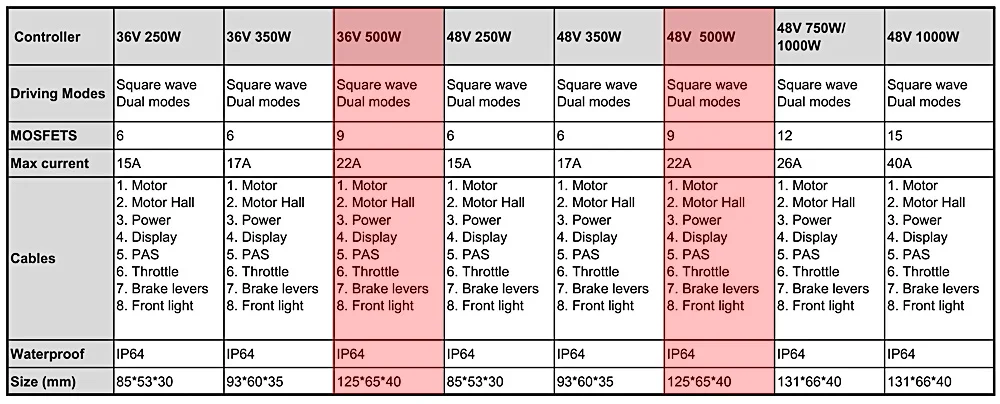 controller-specification