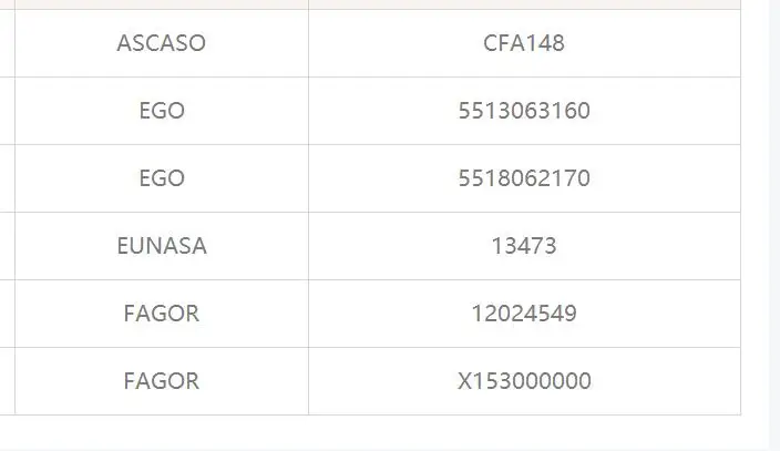 Эго 5518062170 однофазный термостат В переменного тока, 50-324 FAGOR однофазный термостат