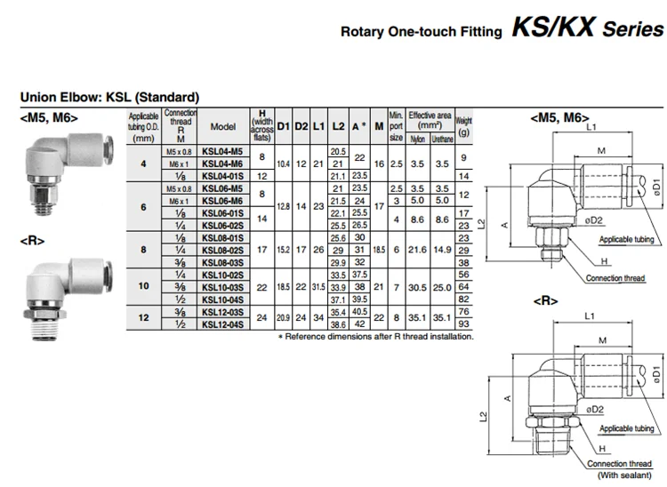 KSL08-01S KSL08-02S KSL08-03S KSL08-04S SMC фитинги Пневмоинструмент быстрый разъем KSL серии соединение труб, есть запас