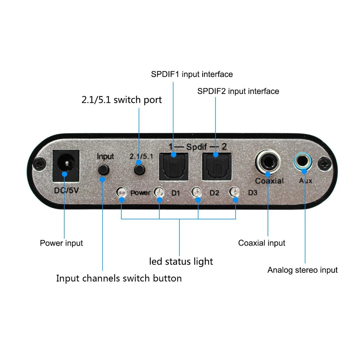  TOP 5.1 Decoder Audio Digitale AC3 Ottico per Stereo Surround Analogico HD 2 SPDIF Porte HD Audio R