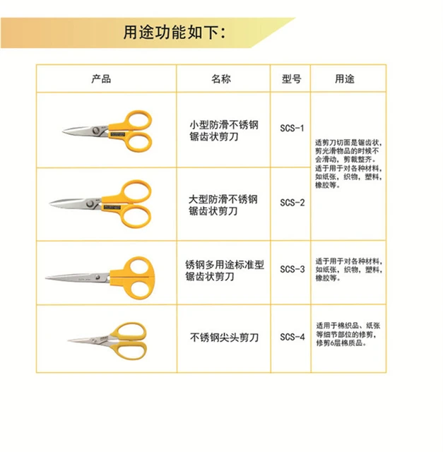 Olfa Scs-2 Multi-Purpose Industrial Scissors