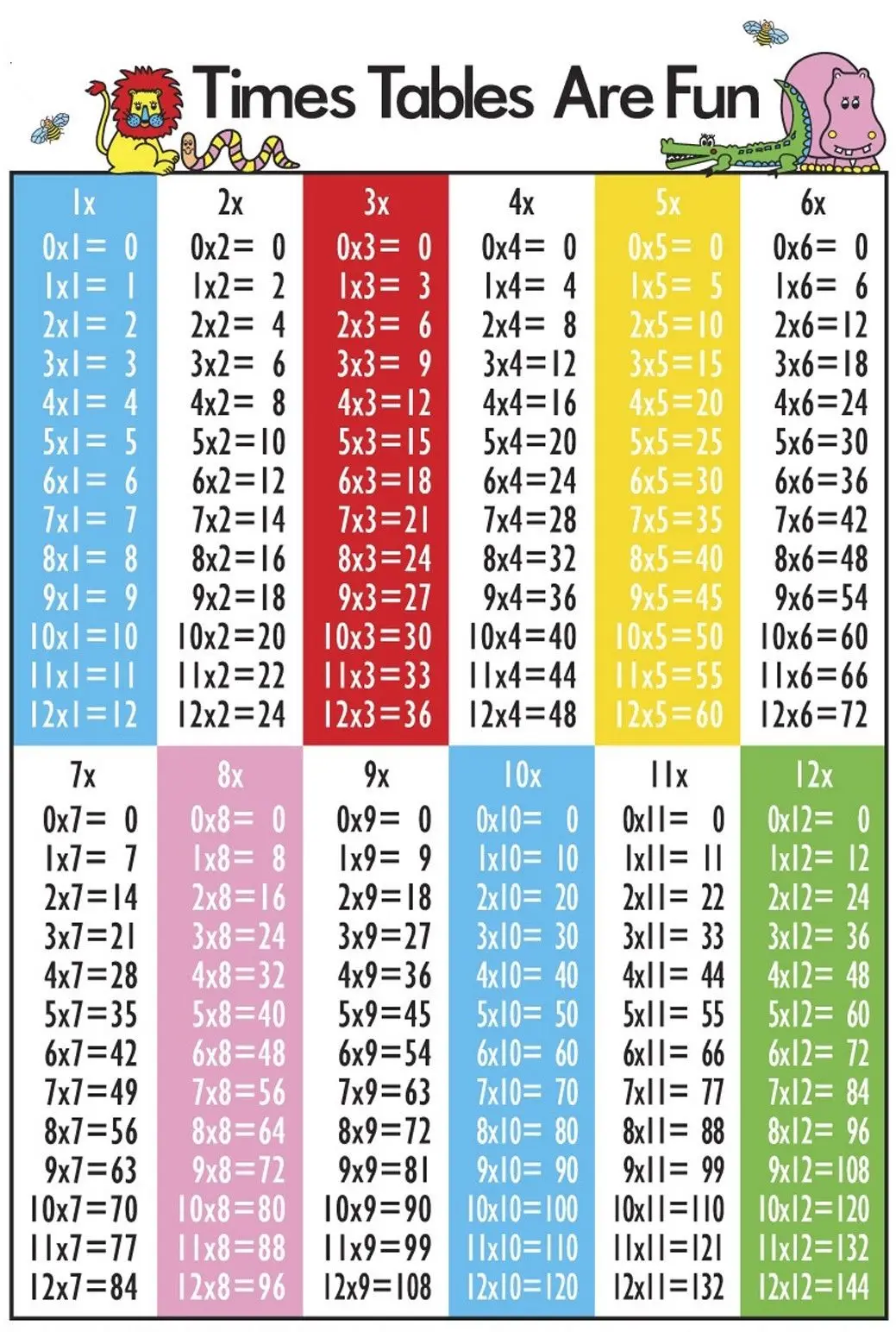Aliexpress.com : Buy Mathematics multiplication table