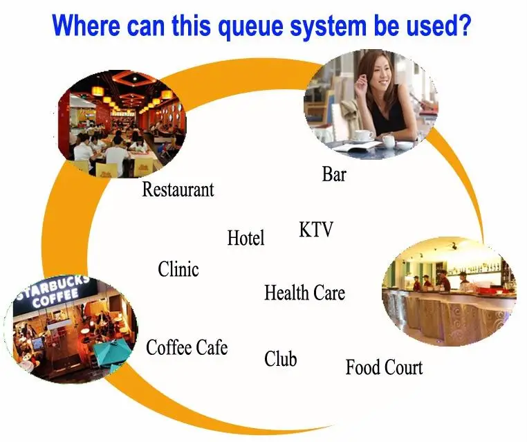 where can be use