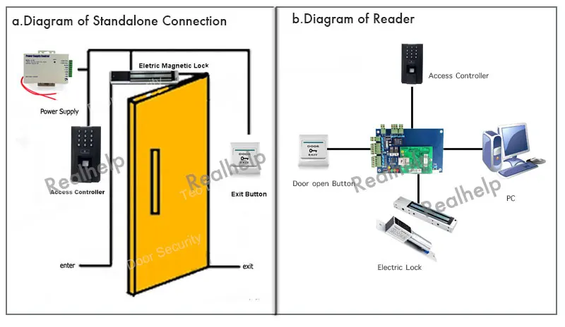 K1-Connect-diagram