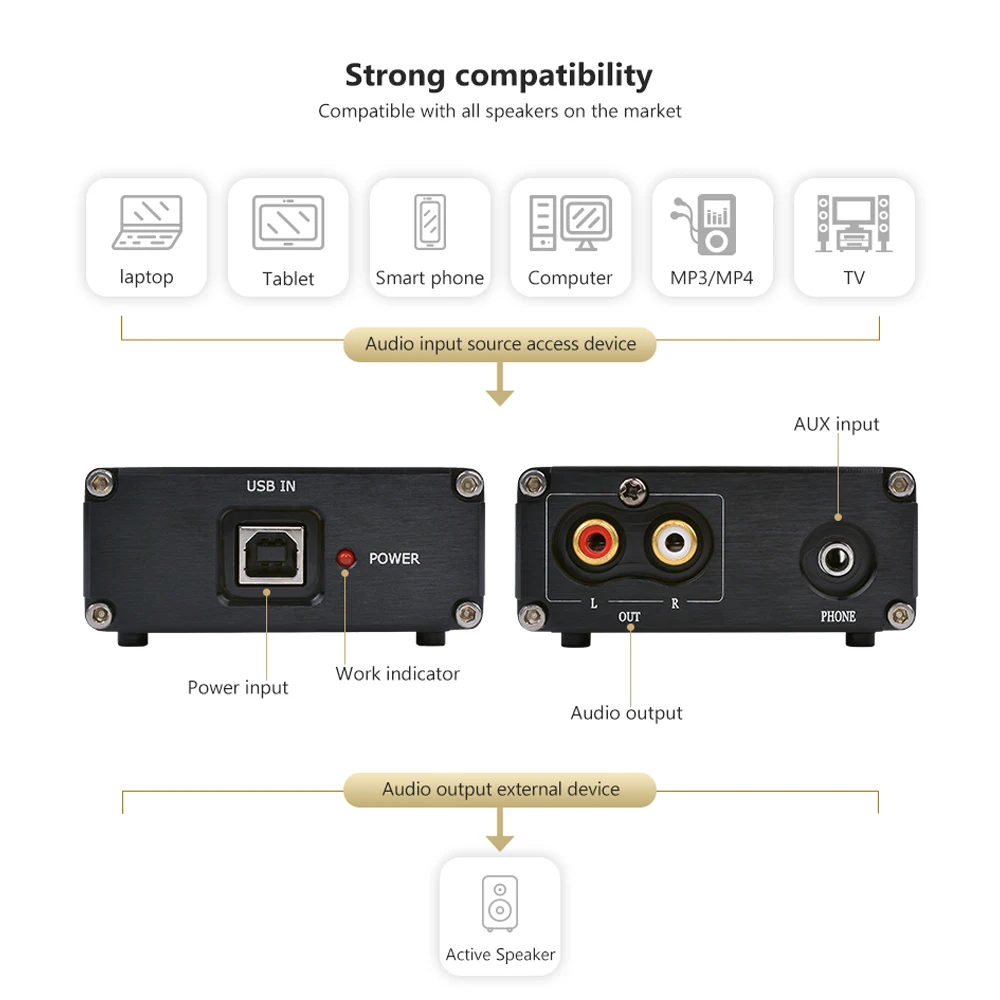 AIYIMA SA9023 + ES9018K2M USB ЦАП аудиоустройство декодер доска Support33K 44 1 к 48 88 2 96 частота