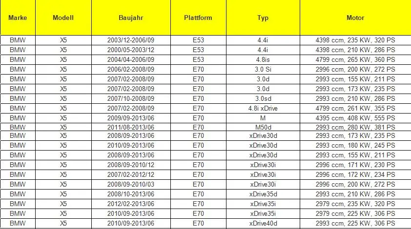 Нагреватель Управление клапан для BMW E53 E70 F15 X5 E71 F16 X6 2000 2001 2002- 64116910544 автомобильные аксессуары кран отопителя железа