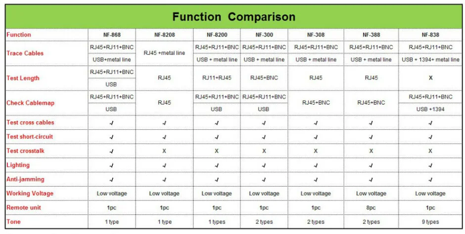function comparison 