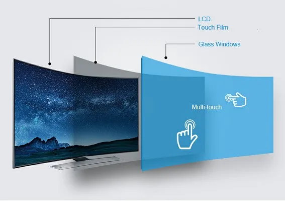 

Rear projection interactive touch foil,27'' interactive touch foil for window display,10/12points touch foil ,flexible touch