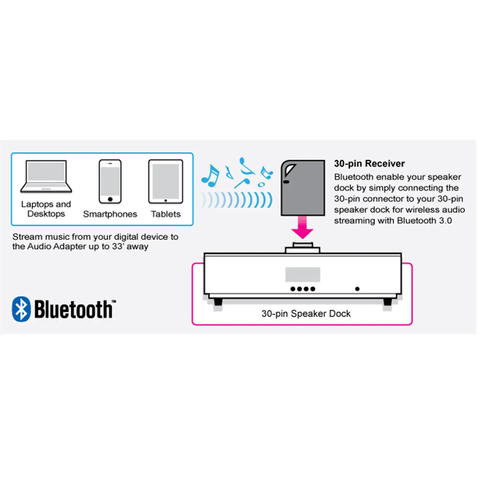 Bluetooth V2.0 A2DP Музыка приемник адаптер для iPhone 30-основа заколки динамик для iPhone с 1 светодиодный динамик