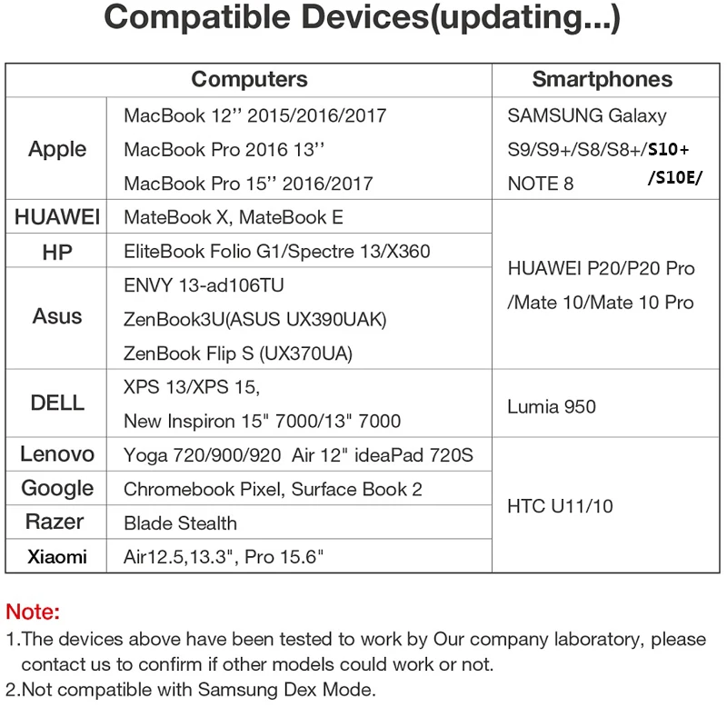 USB C концентратора 3 в 1 взаимный обмен данными между компьютером и периферийными