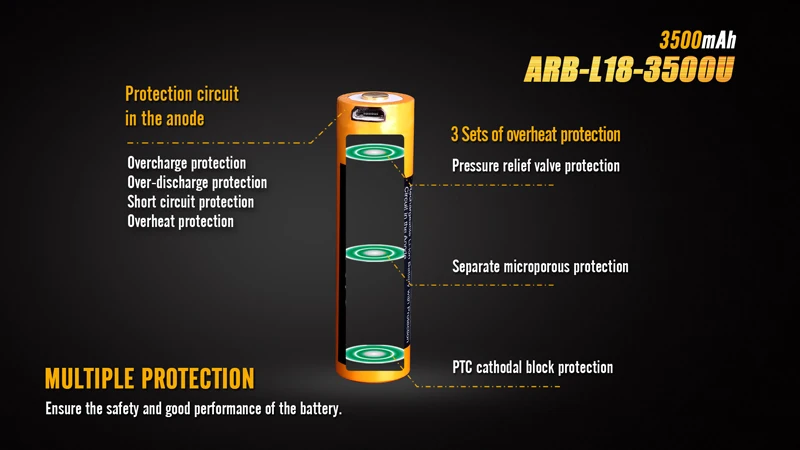 Горячий продукт Fenix ARB-L18-3500U 18650 USB литий-ионная аккумуляторная батарея 3500mAh с микро-usb зарядным портом