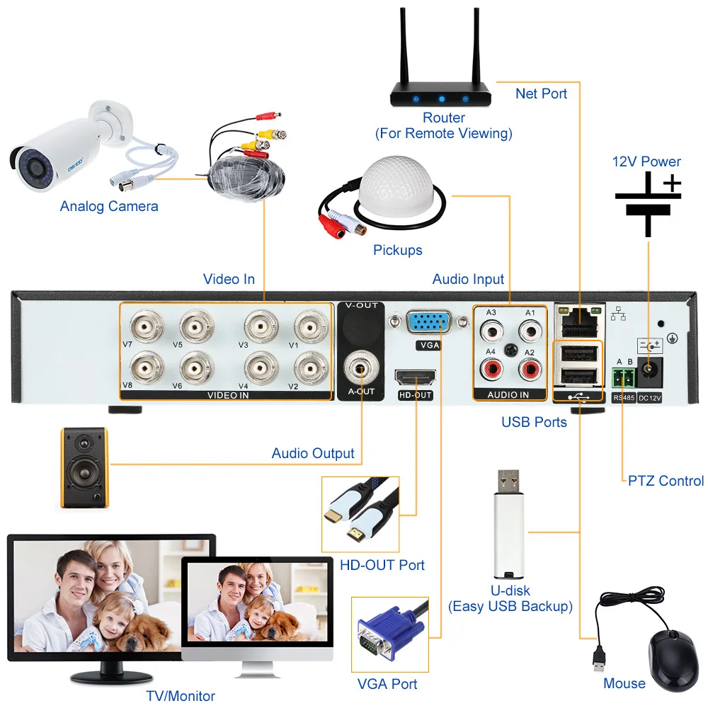 OWSOO Full 1080N/720 P AHD 8CH DVR 1 ТБ HDD 1500TVL наружная система видеонаблюдения камеры HDMI цифровой видеорегистратор Onvif 8*720 P Водонепроницаемая ИК-камера