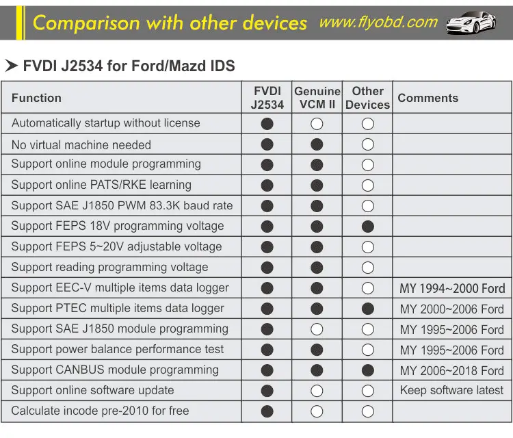 FVDI J2534 -750-2