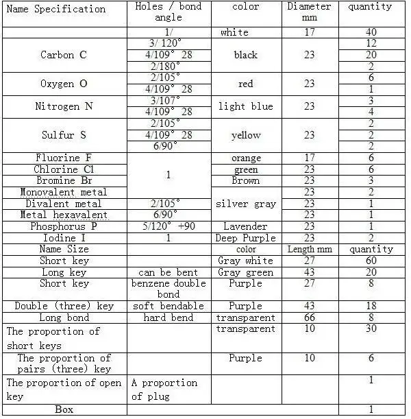 molecular kit5
