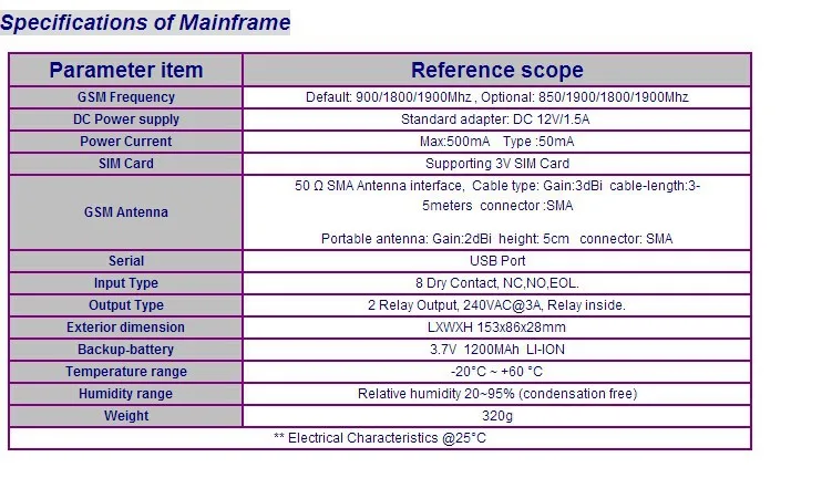 LPSECURITY 2G 3g Промышленная Автоматизация безопасности gsm-контроллер аварийных сигналов модуль с 8DIN 2DO SMS Пульт дистанционного управления