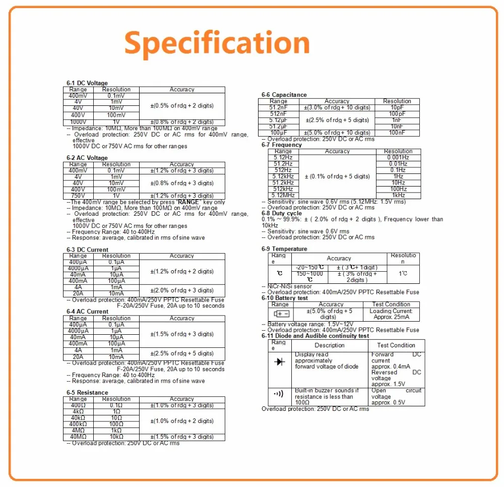 Specification