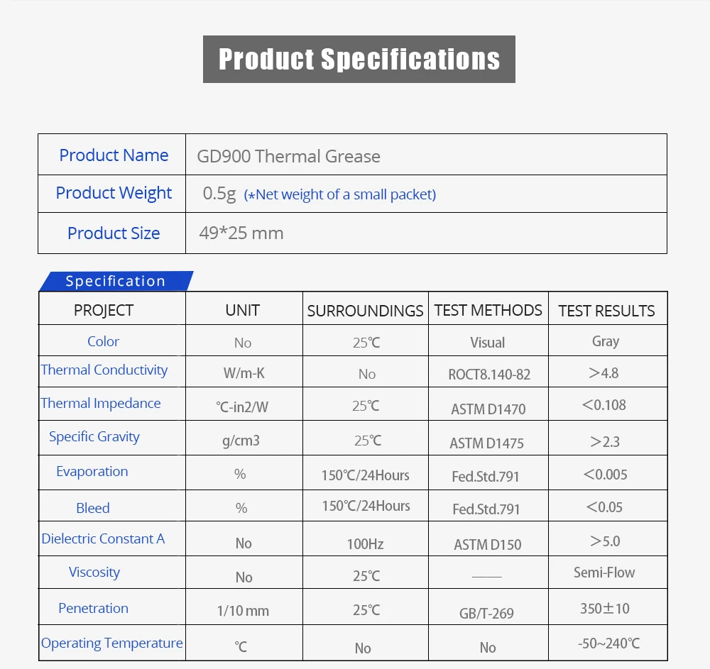 10 шт. TISHRIC GD900 термопаста силиконовая соединение проводящая cpu GPU штукатурка для радиатора клеевой кулер для процессора 0,5 г