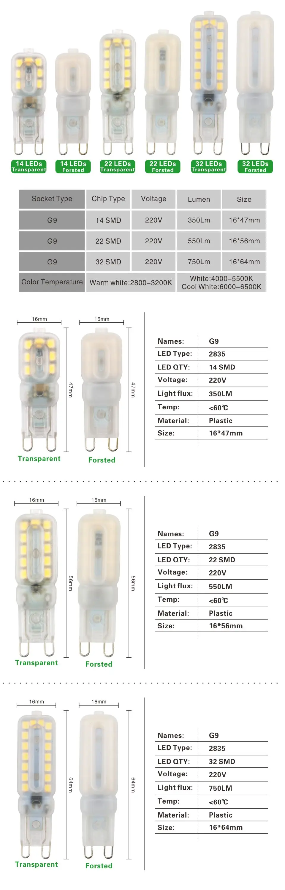 10 шт./лот G9 светодиодный светильник 220V светодиодный g9 лампы 14 22 32 светодиодный s SMD 2835 Точечный светильник для хрустальная люстра заменить галогенные лампы светильник