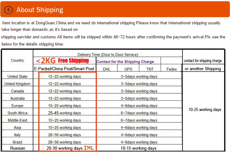 about shipping