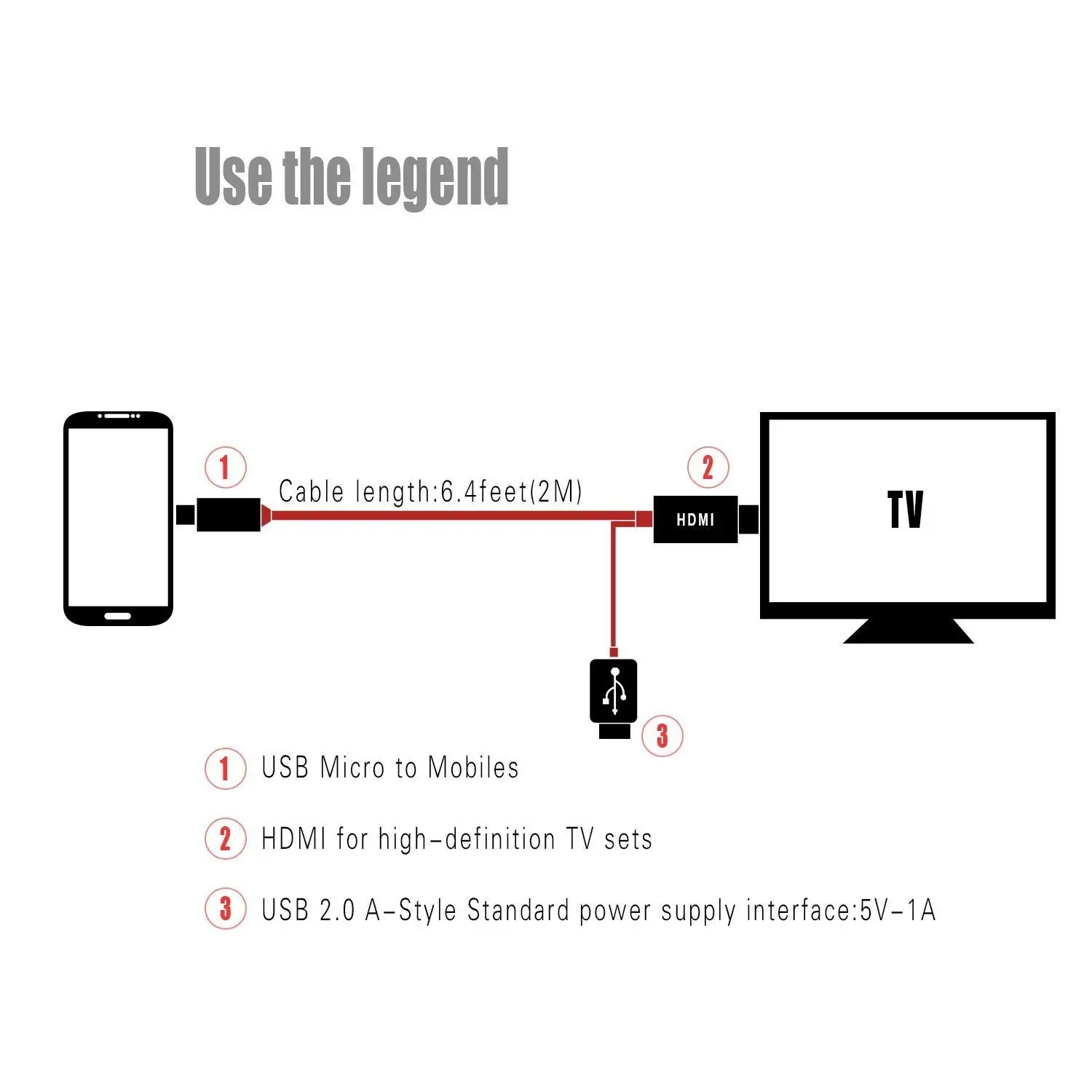 11 Pin-код для микро-флеш-накопителя USB HDMI адаптер 6,5 средства ухода за кожей стоп кабель 1080 P HDTV для Samsung Galaxy S5 S4 S3 Note 3 Note 2 Galaxy Tab hdtv-адаптер