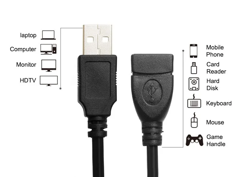 Высокоскоростной USB 2,0 Мужской и Женский Кабель-Удлинитель Соединительный адаптер кабель для передачи данных для принтера камера мышь USB флэш-накопитель клавиатура