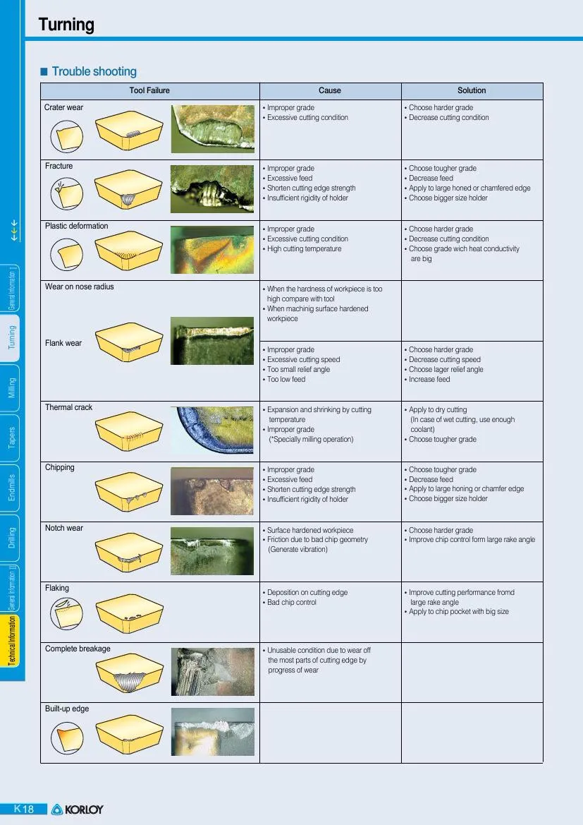 Новинка 1 шт. mgehl MGEHR1010 MGEHR1212 MGEHR1616 MGEHR2020 MGEHR2525 MGEHR3232-1,5/2/2,5/3/4/5/6 ЧПУ токарно-винторезный станок держатель инструмента