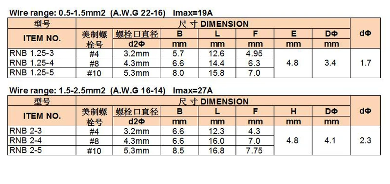 RBN1.25-3~2-5