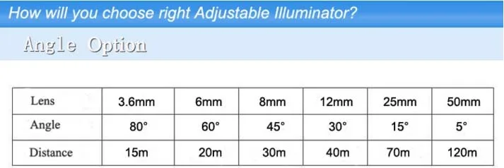 12V 3A наружного наблюдения CCTV Камера 850nm 15 шт Массив Инфракрасный 42mil Led заполняющий свет Ночное видение лампа подсветки