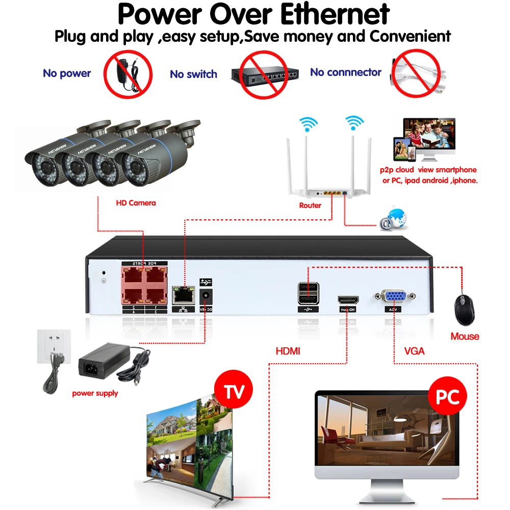 4CH 5MP CCTV Camera System NVR Kit Outdoor Security 4 x 4MP POE IP Camera P2P IR-CUT Indoor Home Video Surveillance System Set 4CH 5MP CCTV Camera System NVR Kit Outdoor Security 4 x 4MP POE IP Camera P2P IR-CUT Indoor Home Video Surveillance System Set