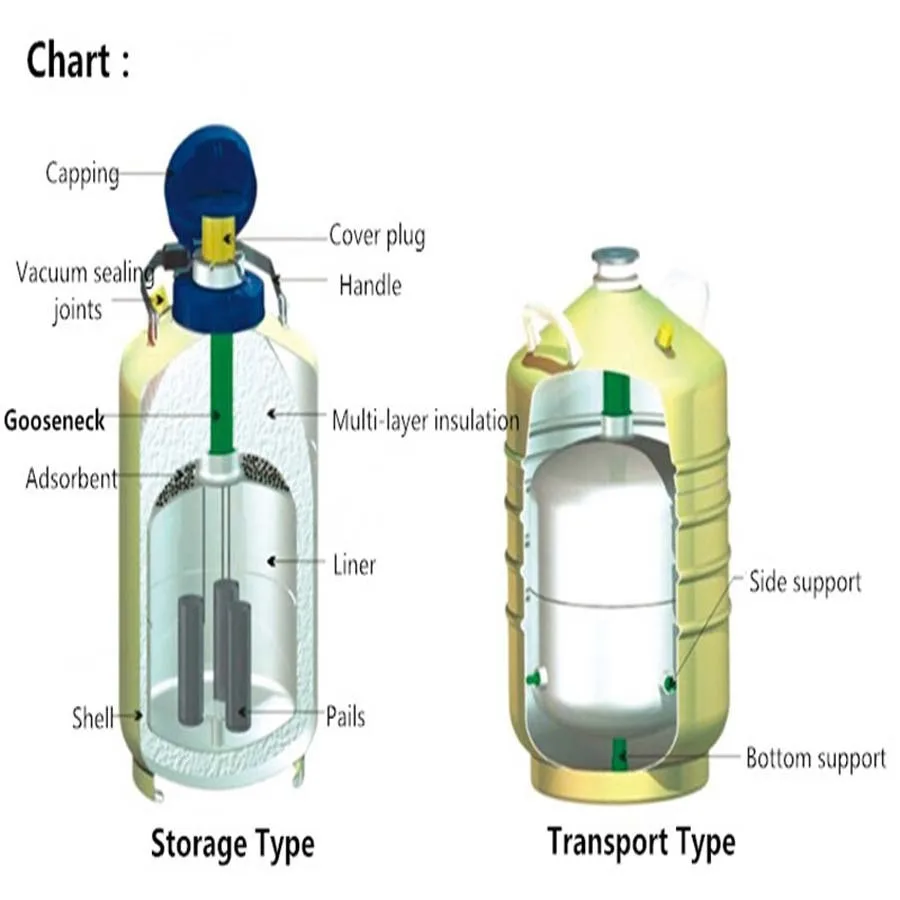 YDS-35 банок для жидкого азота, резервуар для хранения жидкого азота, контейнер для азота, криогенный резервуар, Дьюар с ремешком