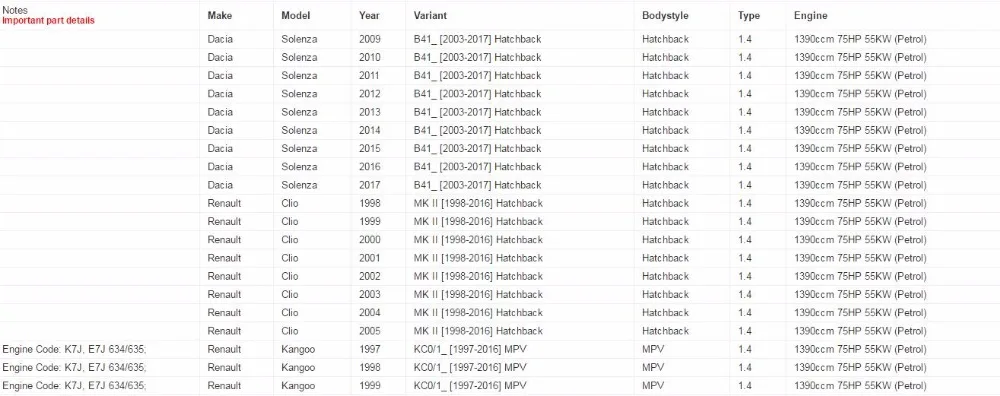 Воздушный фильтр 7701069365 для Renault Clio MK II 98-06, Kangoo 97-07, Logan 04-11, Megane MK I 98-99, Thalia 2001-2006, Sandero/Stepway