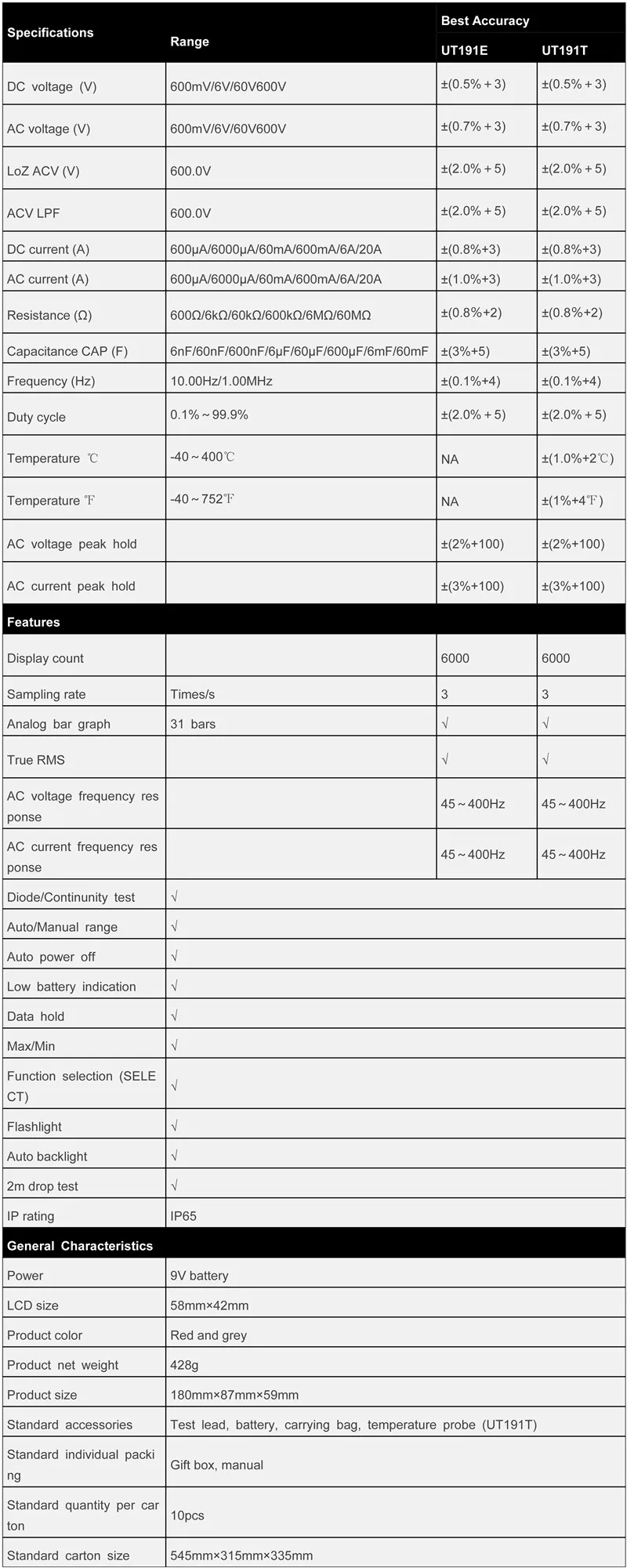 UNI-T UT191T профессиональный мультиметр; true RMS IP65 Водонепроницаемый/пылезащитный цифровой мультиметр, измерение температуры/LoZ напряжения