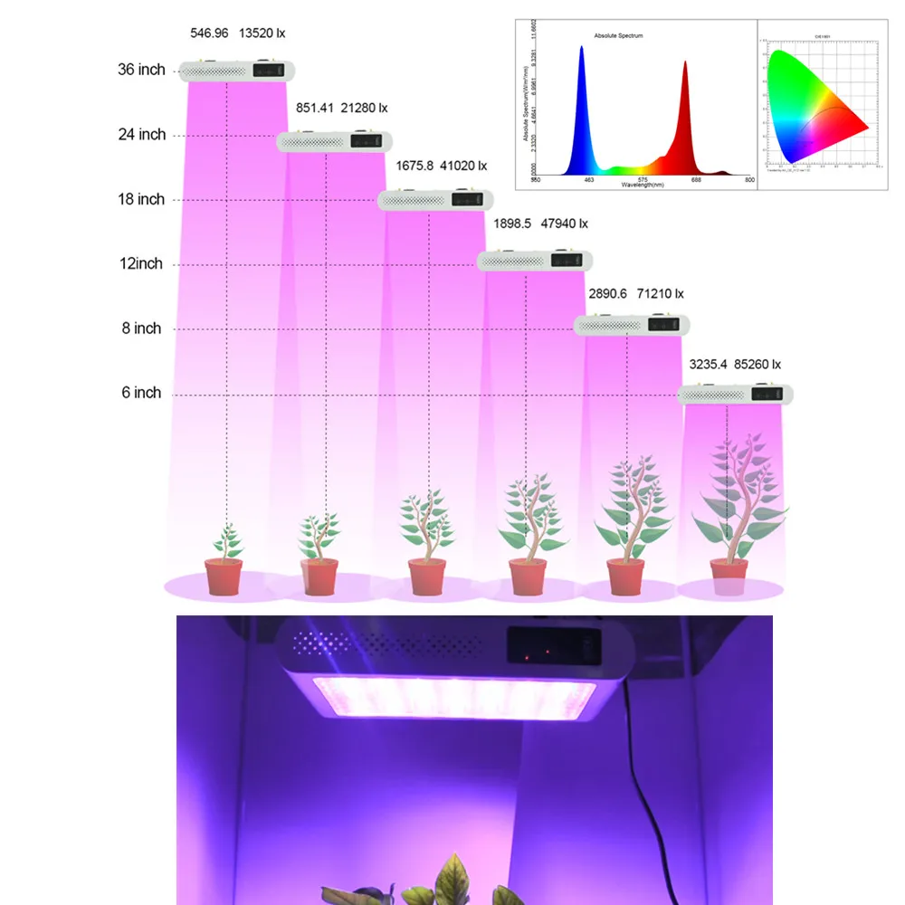 600 Вт 1200 Вт 3000 Вт VEG/Цветение светодиодный свет полного спектра цикла синхронизации лампы для внутреннего парник, теплица для выращивания