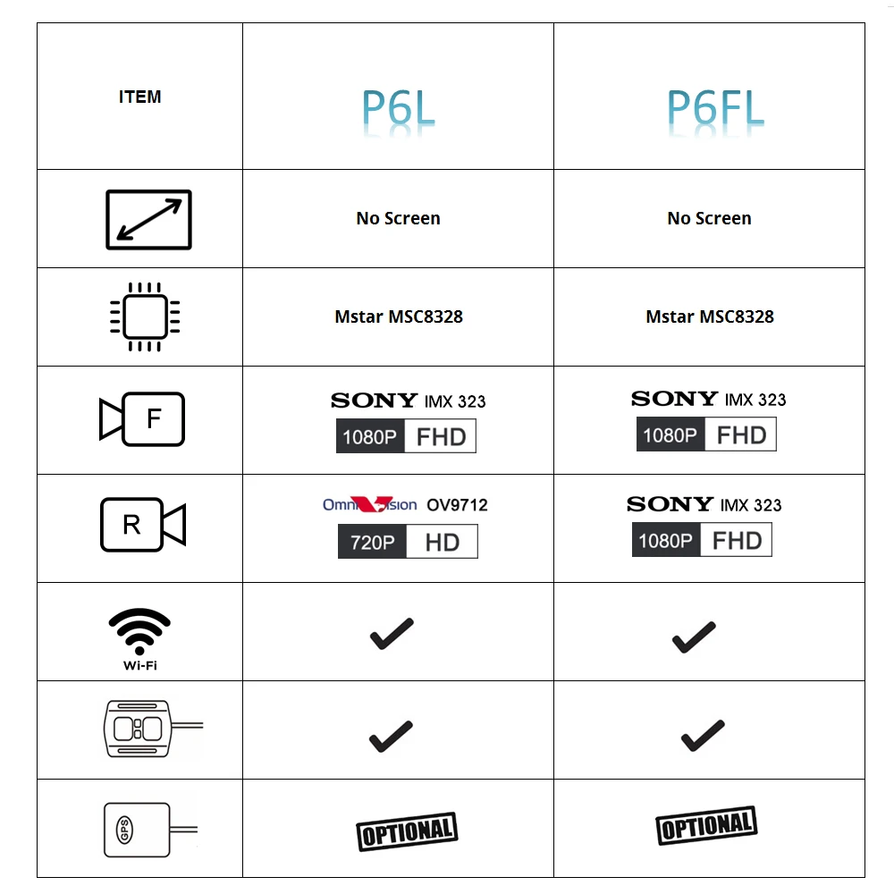 SYS VSYS полный корпус водонепроницаемый мотоцикл камера рекордер P6FL WiFi двойной 1080P Full HD мотоцикл dvr видеорегистратор Черный gps коробка