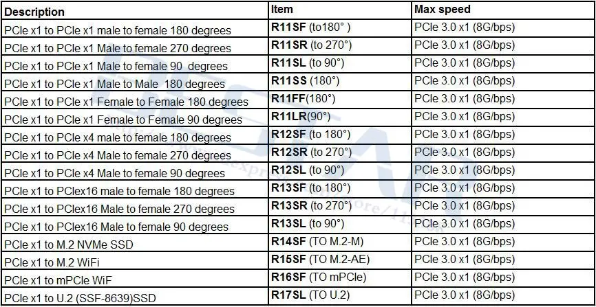 R11SF-05