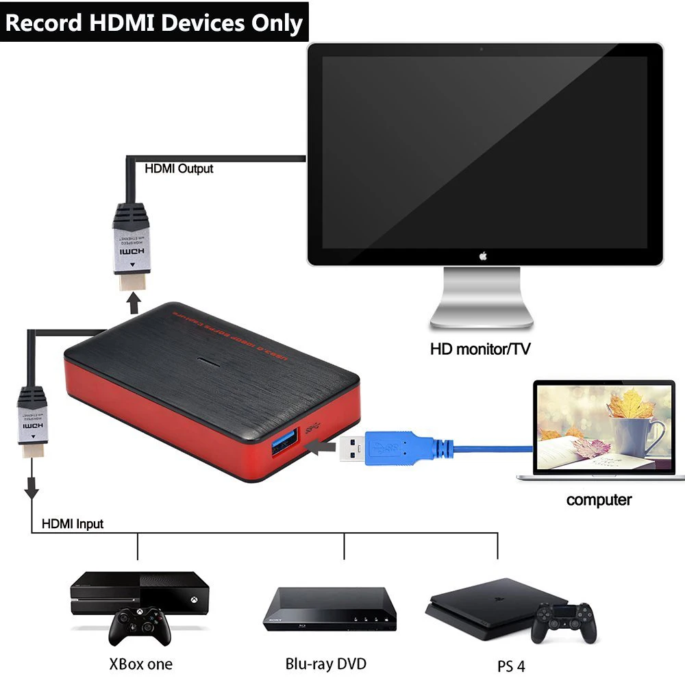 Y& H HDMI к USB 3,0 игровая карта захвата HD 1080P 60fps живое потоковое устройство записи видео HDMI для Winodws Mac Linux ezcap261