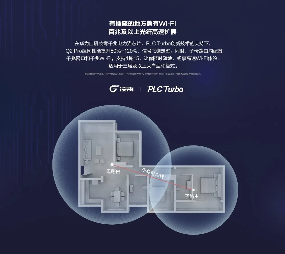 huawei Q2 Pro 2,4 ГГц 300 Мбит/с 5 ГГц 867 Мбит/с двухдиапазонный высокоскоростной беспроводной маршрутизатор 1750 м 11ac Гигабитный беспроводной маршрутизатор