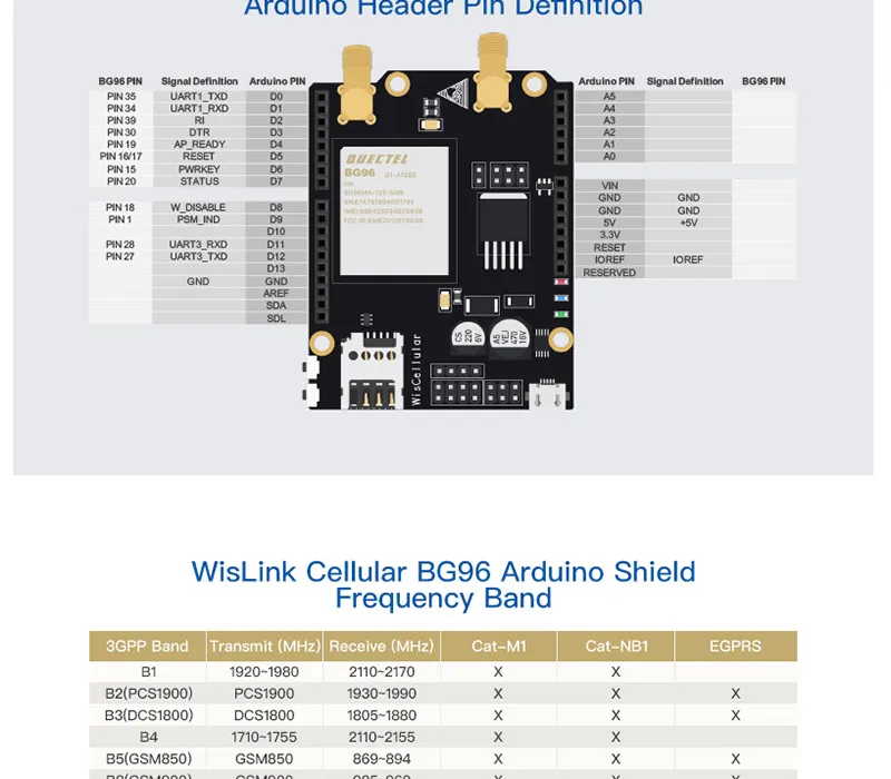 NB-IoT модуль WisLink cellular Quectel BG96 Arduino Shield Поддержка 2G 4G LTE EGPRS сеть с gps антенной слот для sim-карты Q081