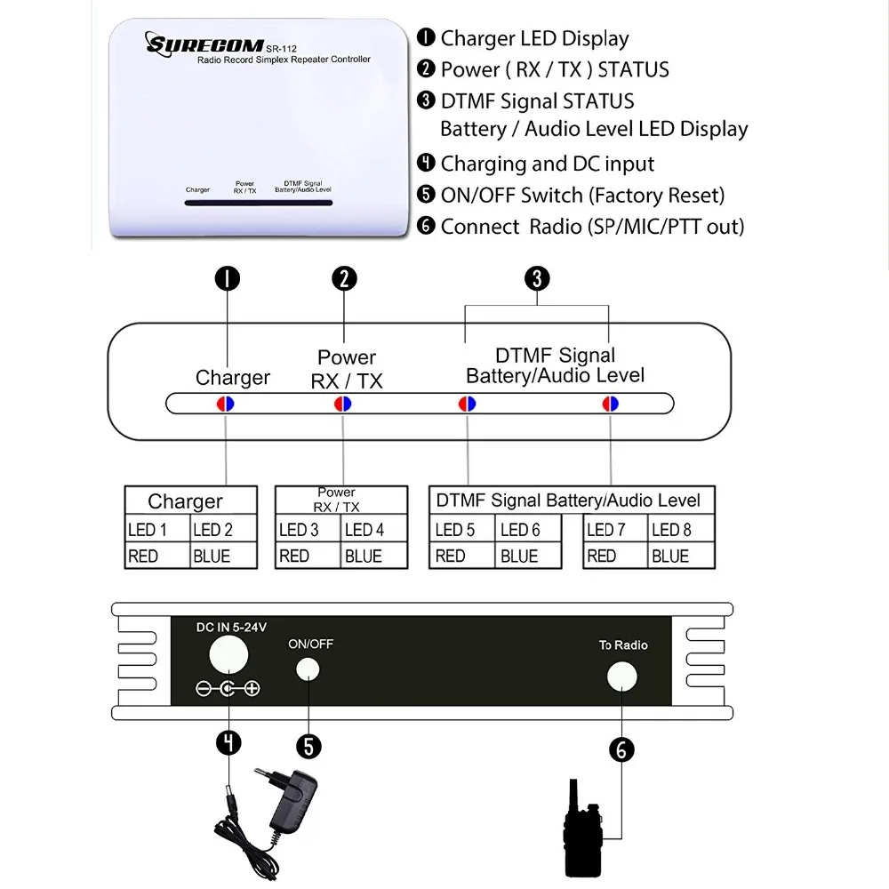 Surecom SR-112 Walkie TalkieTwo way Radio Audio Record Simplex Repeater Controller with 1pcs Radio connect Cable SR112 Repeater (8)