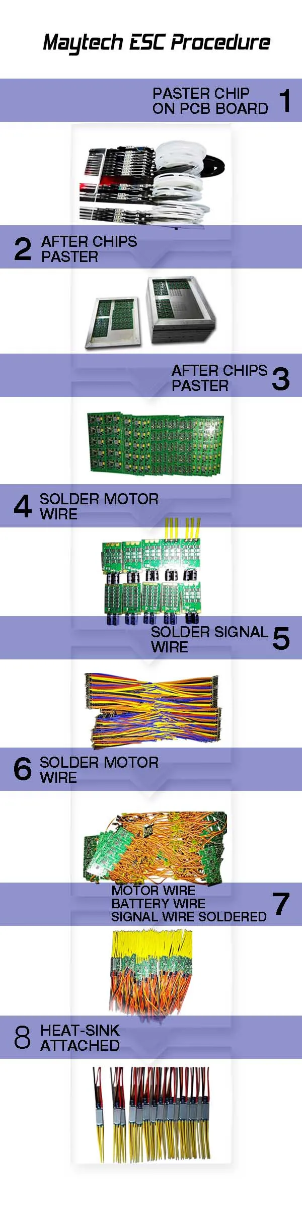 How Maytech make ESCs.jpg
