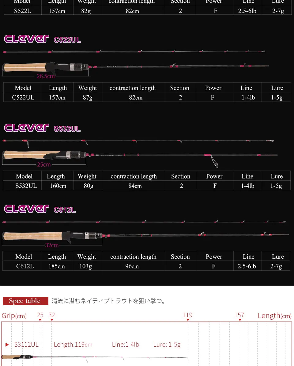 TSURINOYA CLEVER 1,19 м 1,57 м 1,6 м Удочка Спиннинг/Литье мощность UL/L Приманка Удочка FUJI аксессуары Сверхлегкий вес карбоновая удочка