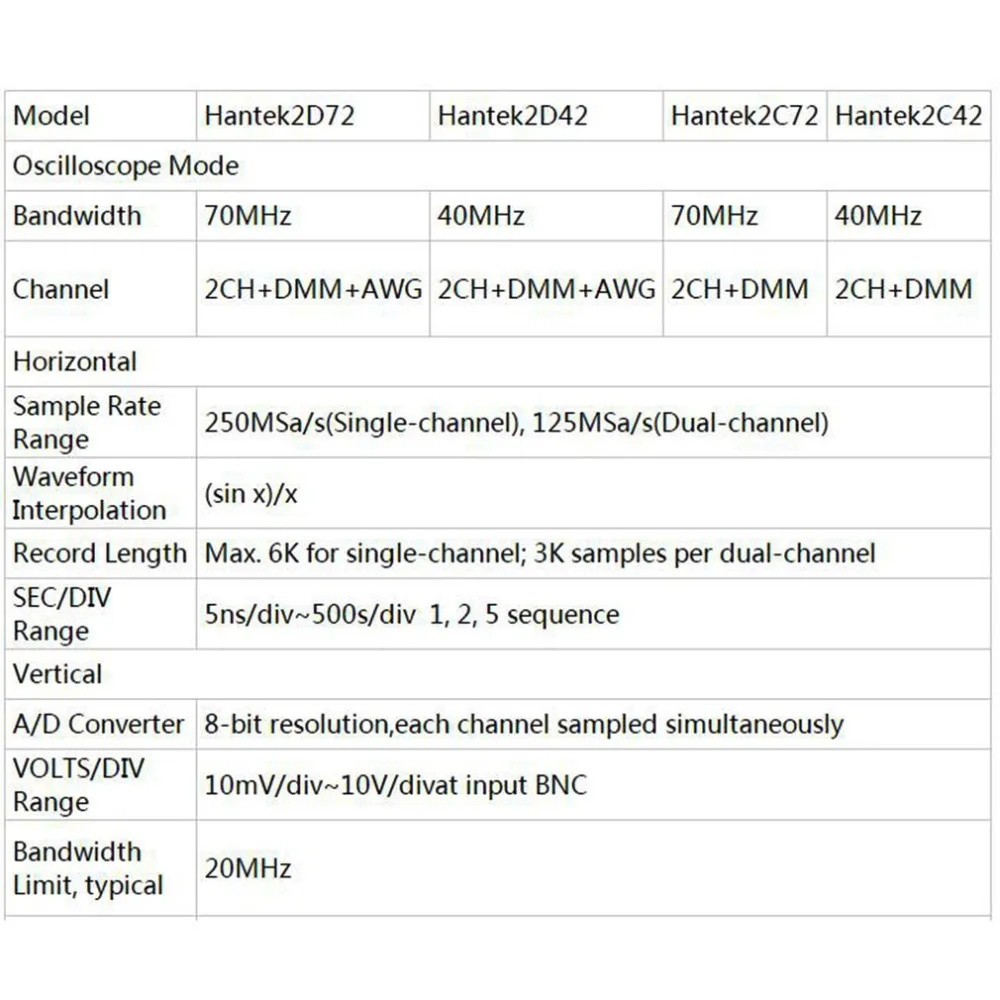 Hantek 2C42 Цифровые мультиметры Ручной осциллограф 3 в 1 интеллектуальный портативный мультитестер USB интерфейс полоса пропускания 40 МГц