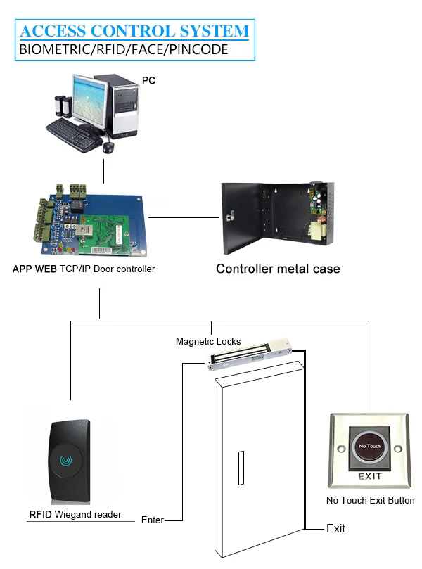 contactless reader