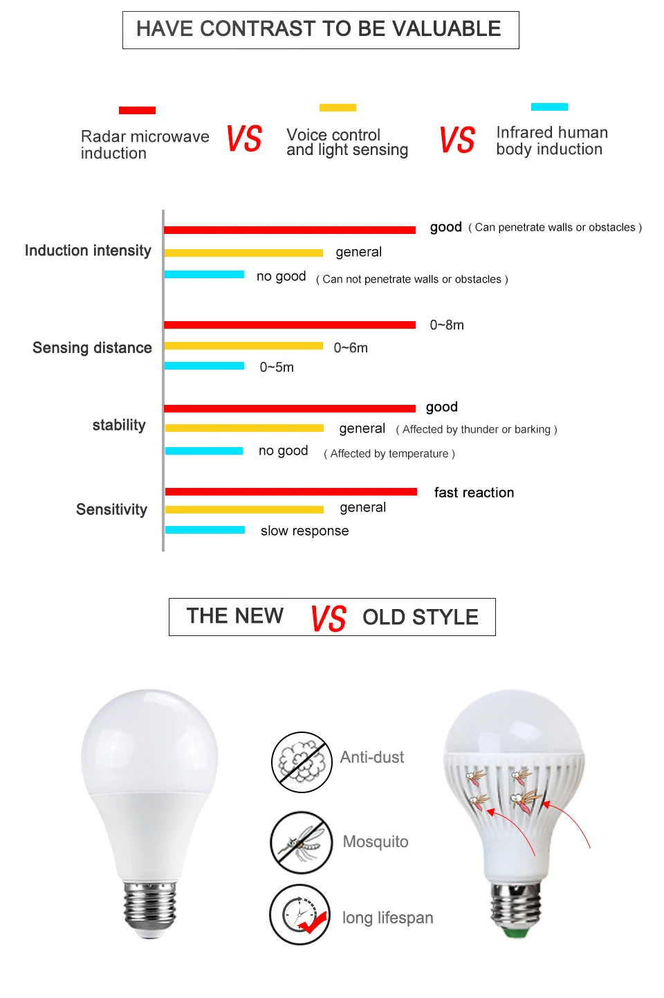 potato night light EeeToo LED Night Light Radar Sensor Light Bulb E27 AC 85-265V Dusk to Dawn Smart Motion Sensor Night Lamp for Home Garden Lights battery night light