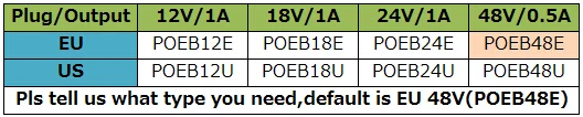 48 В 0.5A POE инжектор для CCTV IP камера США или ЕС мощность через Ethernet Инжектор POE коммутатор Ethernet адаптер POEB48E