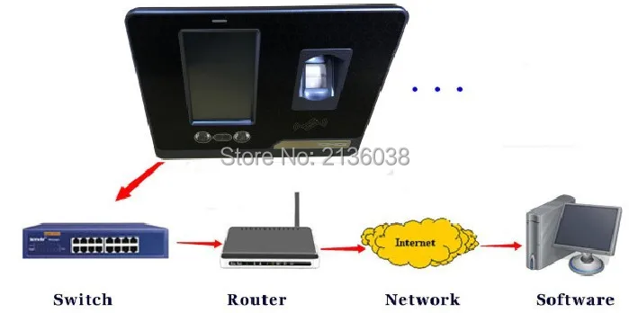 Английский программное обеспечение+ SDK Realand F501 распознавания лиц и отпечатков пальцев часы Регистраторы посещаемости