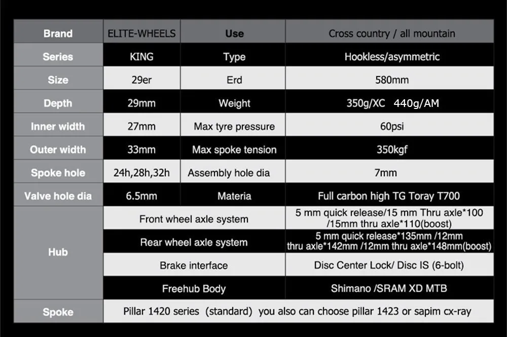 ELITE DT Swiss 240 серия 29er углеродная MTB Колесная XC/AM горное колесо 33 мм ширина супер светильник вес только 1310 г