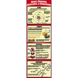 Mcdonald Publishing MC-V1681 Atoms Elements Molecules Compounds Colossal Poster (1)