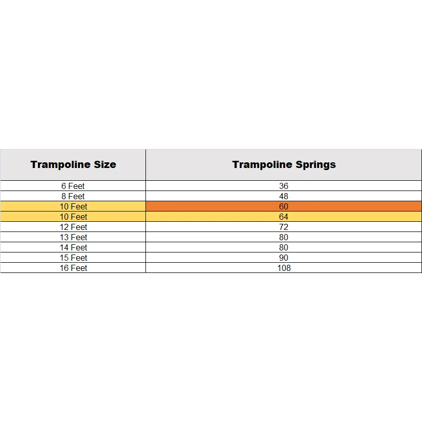 Пружины из нержавеющей стали для батута, растягивающиеся пружины для прыжков, Tensio для 6 футов/8 футов/10 футов/12 футов/13 футов/14 футов/15 футов/16 футов