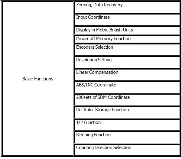 D100-3V basic function